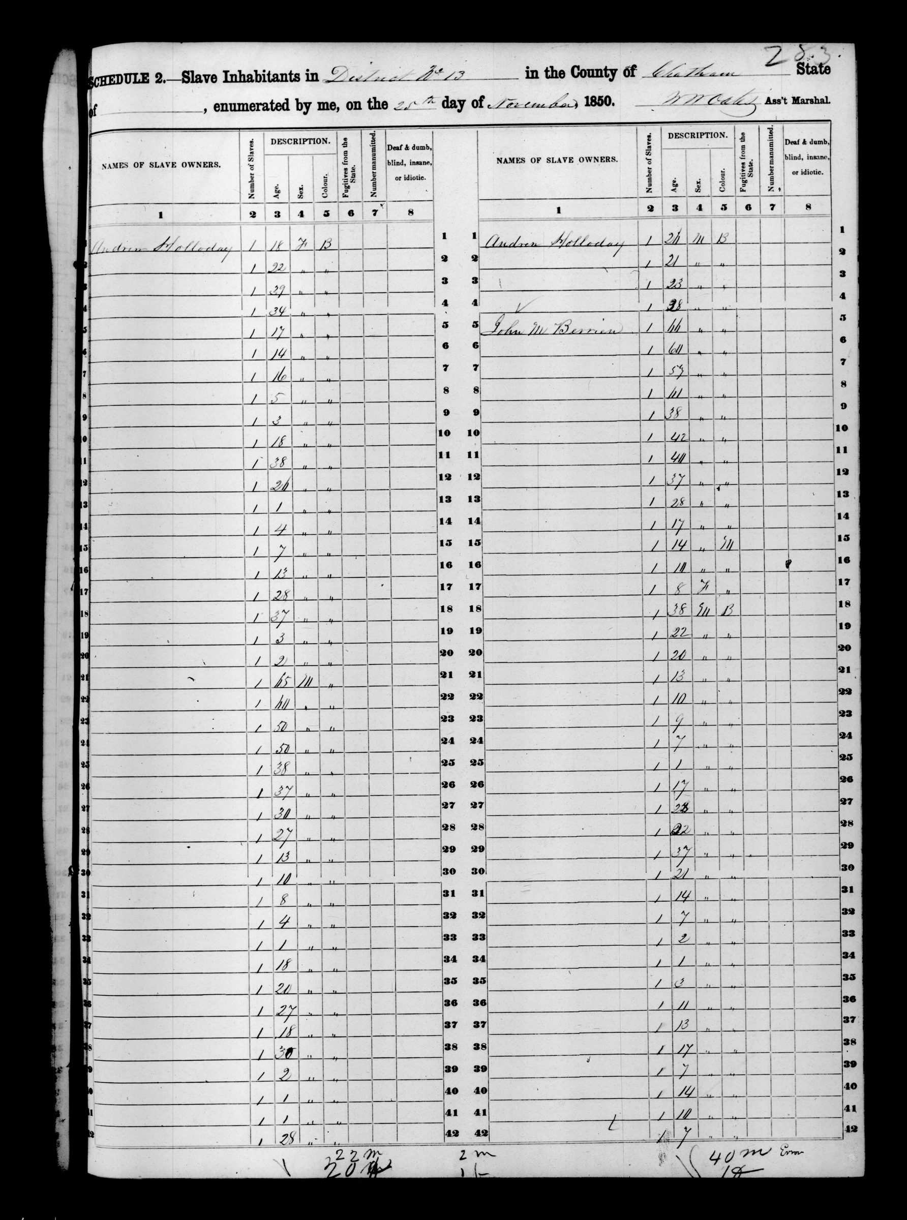 The 1850 slave schedule: the people John M. Berrien held in Chatham County, Page 1: Berrien begins at line 5, right