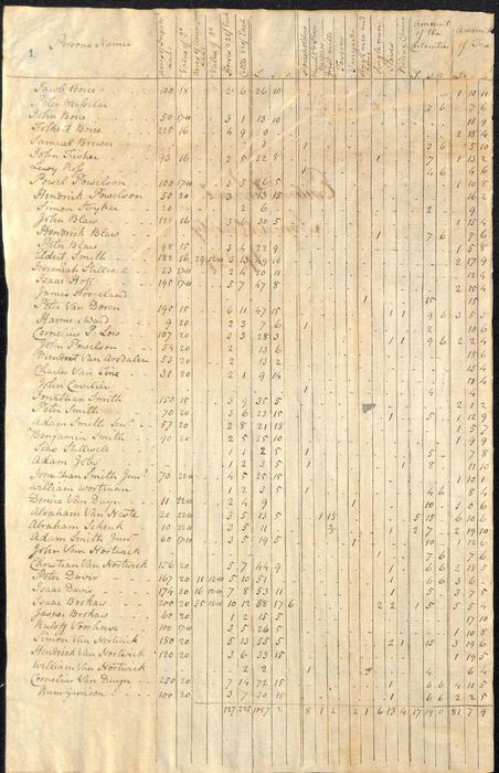 Eastern Precinct tax list (became Franklin Township), Image 3