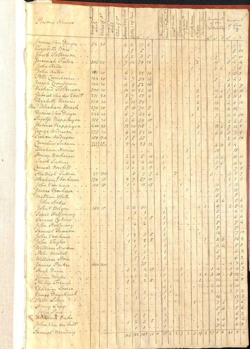 Eastern Precinct tax list (became Franklin Township), Image 4