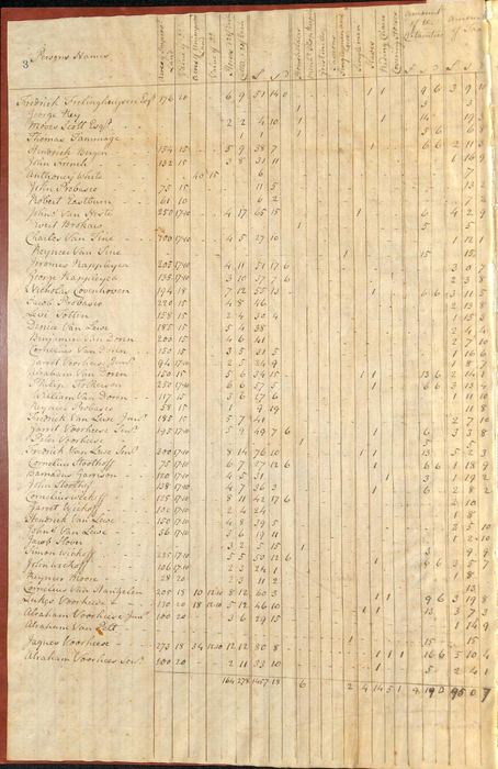 Eastern Precinct tax list (became Franklin Township), Image 5