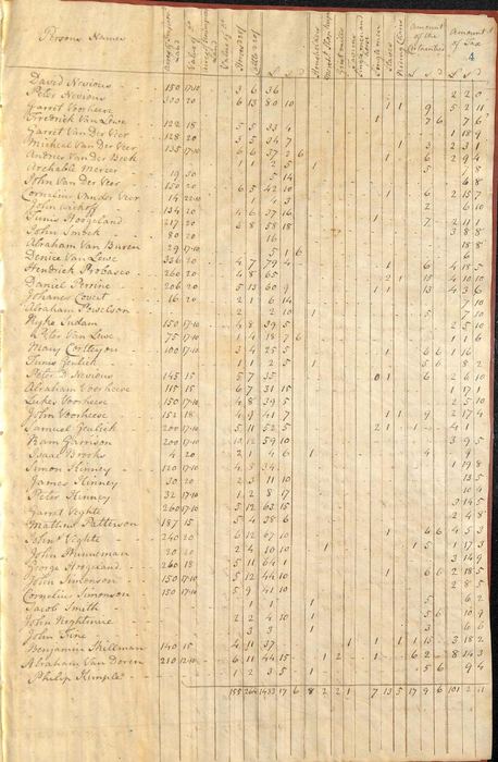 Eastern Precinct tax list (became Franklin Township), Image 6