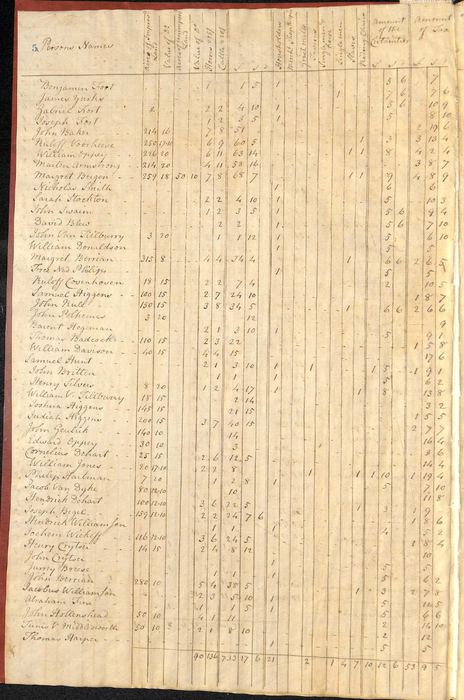 Eastern Precinct tax list (became Franklin Township), Image 7