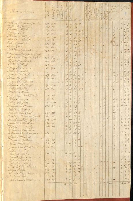 Eastern Precinct tax list (became Franklin Township), Image 8