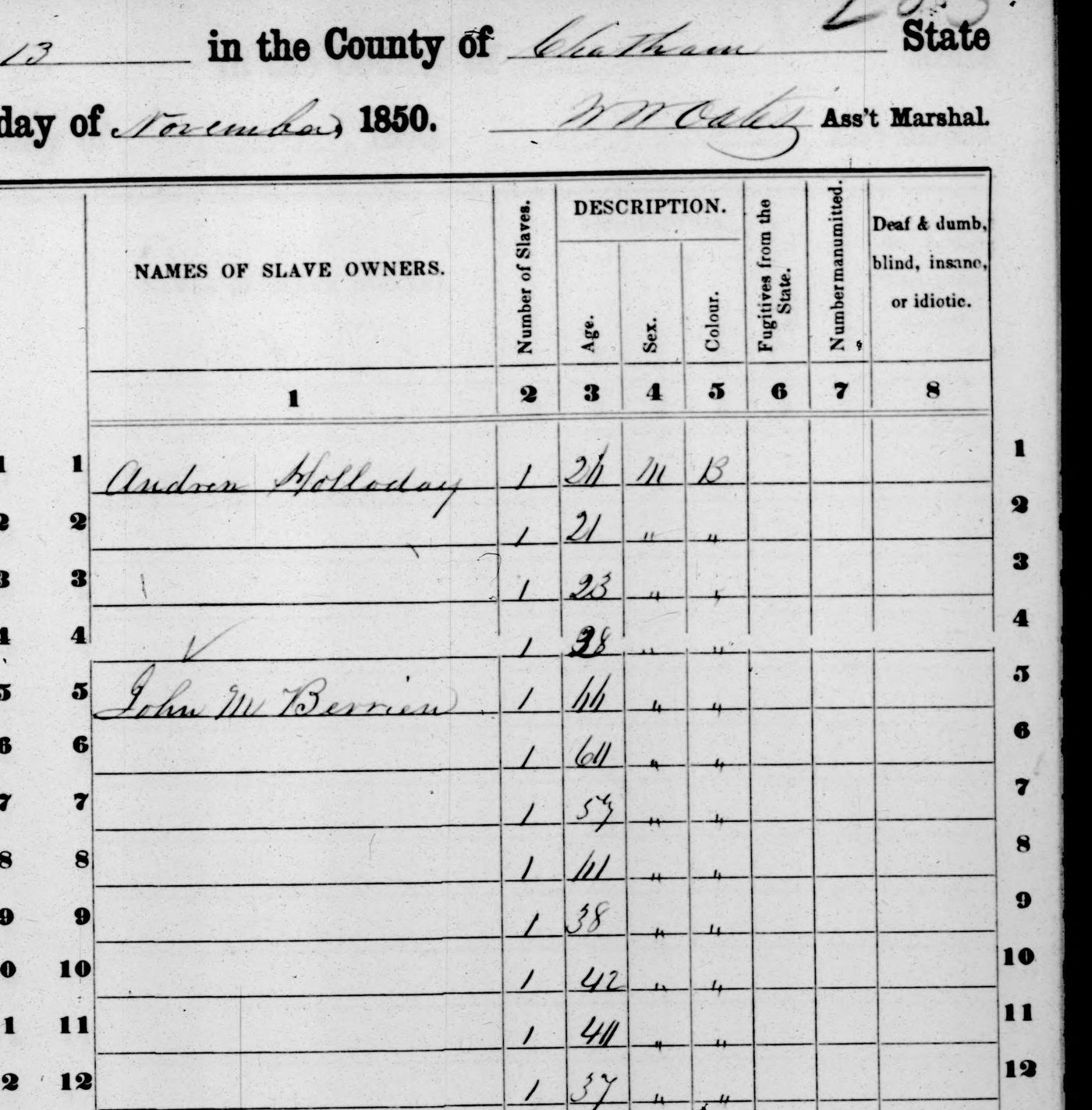 Printed census form headed Names of Slave Owners, with John M Berrien written at line 5 and ages beside each line
